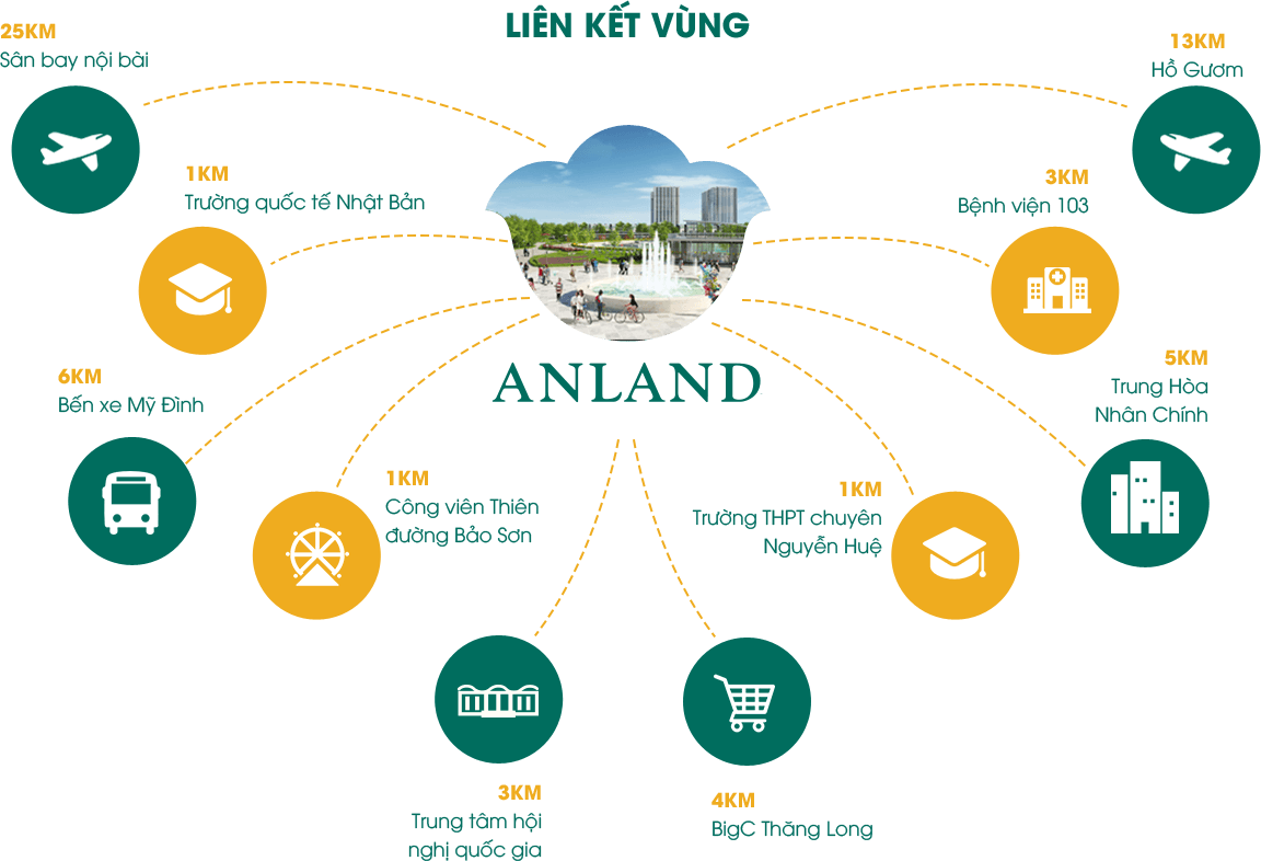 Anland Complex