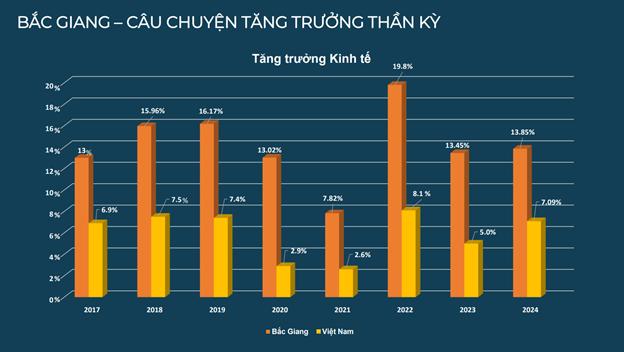 DIAMOND PARAGON BẮC GIANG THU HÚT GIỚI ĐẦU TƯ BẤT ĐÔNG SẢN TẠI “THỦ PHỦ CÔNG NGHIỆP” MIỀN BẮC